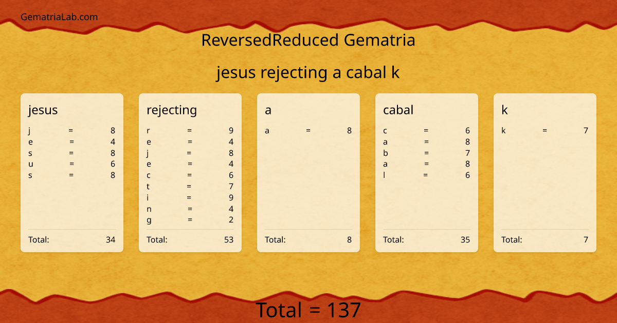 jesus rejecting a cabal k in reversedReduced Gematria
